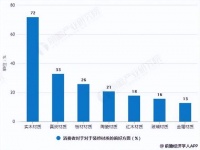 实木家具市场洞察：红木家具热度不减，新中式家具已成业界新宠儿