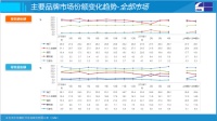 大品牌领先优势明显海尔热水器21.2%市场份额第一