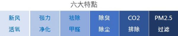 璞美生活绿境风双流新风机：七个我，只为一个健康呼吸的你！