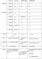 洗乐雅智能马桶盖,让你最具幸福感的科技享受