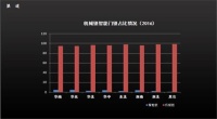 调查|安心居住,你家的门锁起到作用了吗?
