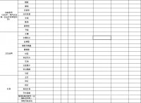 家庭装修清单,拿走不谢~