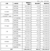 红星美凯龙:手握“压舱石”,求索家居新零售