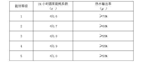 燕郊新浪家居