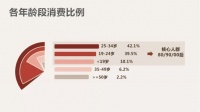 家居卫浴装修新时代,德立淋浴房引领新风口