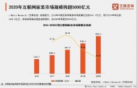 互联网家装市场规模将超4000亿品质装修成发展必然趋势
