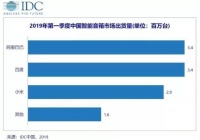 智能家居鏖战:一场万亿入口的门票之争