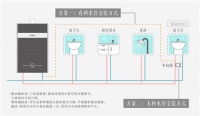 方太燃气热水器 C2.i教你使用热水器,节水省气两不误