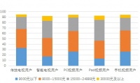 以创意玩法盘活流量,这会是属于OTT大屏营销的机遇么?