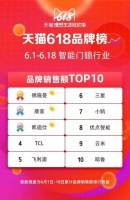 618大促全部官方榜单解读 智能锁激战谁是最大赢家?
