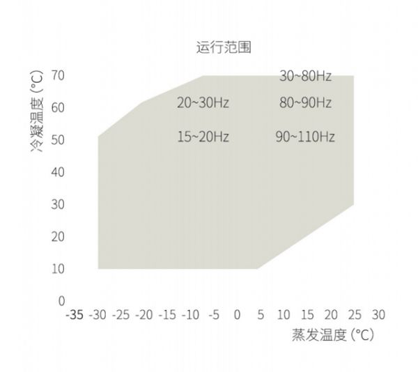 精确控制