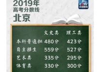 多省高考分数线已公布,我为文科生一哭!