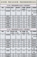 定制家具遭遇的是短期困难还是长期困境？