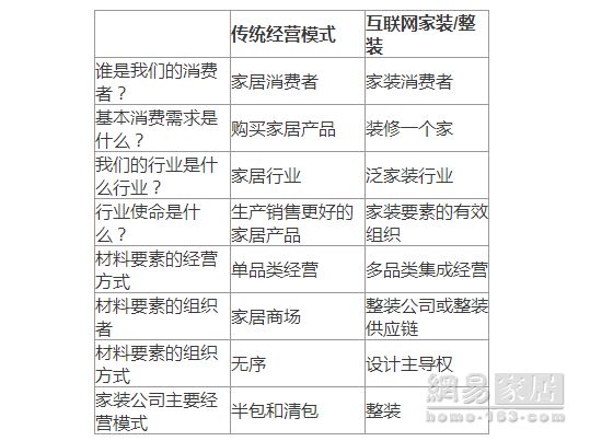 多品类集成战略3：互联网家装的思想启蒙 | 7.8中国互联网泛家装论坛