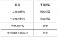 平行进口壁挂炉危害大,购买时要擦亮眼!
