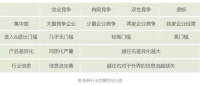 许柏鸣 | 机会红利消失,定制家具蛋糕开始重新分配