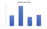 武汉长租群体呈年轻化、高学历特征