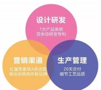 定制家居品牌建立核心竞争力的三大要素!