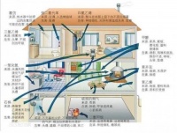 中拓智森:别再让室内空气污染成为我们呼吸的痛!