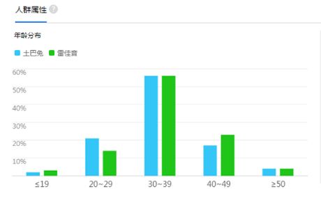 土巴兔官宣新代言人雷佳音