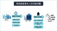 健康的饮水和用水,是人们追求高品质生活的重要指标之一。