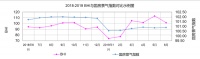 6月BHI 高位回落,上半年行业发展维稳向好