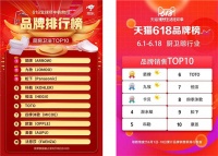 618你“剁手”了吗?原来这么多人都在关注箭牌!