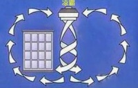 能让夏天做饭不流汗的不是凉霸是厨电?