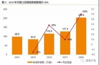 家居行业发展走势会是这样的吗?