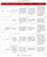 做好拎包入住,这3大硬核实力不能少!