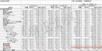1-5月日本智能马桶产值21亿元,出货100多万台