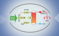空气能热水器好用吗?注意这5点,用起来更节能!