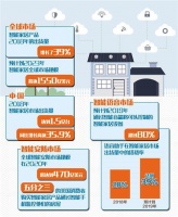 智能家居已“飞入寻常百姓家”，快出手吧！