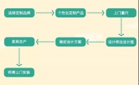 全屋定制坑太多,朋友家花了20万才填满!