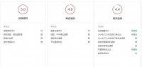 1688店铺BRS评分是什么意思?