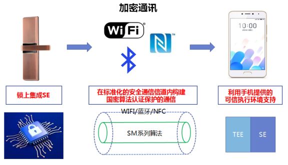 燕郊新浪家居