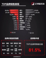货到半日装 极速服务有保障!惠而浦空调携手苏宁燃爆818