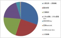 炬芯不忘初心,AI音箱智能和音质两不误