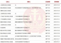 1-7月274家房地产公司宣告破产!陶企注意风控