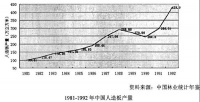 中国人造板行业跌宕起伏发展的70年
