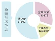 莫兰迪色系 | 让家变的更得高级的秘诀就是TA！