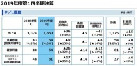 卫浴行业8个上市公司 7个业绩下滑