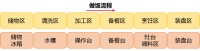 下厨房总是手忙脚乱?欧铂丽教你设计正确的厨房动线