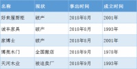 印迹中国·寻找家居新势力 | e2e与三维家助企业逆势增长