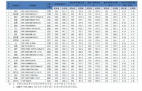 北京消协空调抽查:96%制冷量实测值未达到明示值
