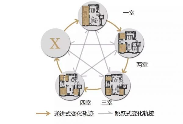 面积相同但是日本人家看起来更大？秘诀全在这！