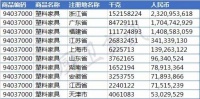 不止44亿美元橱浴柜加税,美将对华50亿卫生陶瓷加税10%