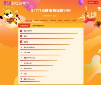 苏宁818悟空榜:荣泰全渠道登顶健康按摩排行榜