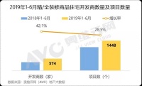 2019上半年盘点: 精装楼市恒大逼近碧桂园,智能家居惊现