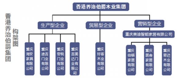 乔治伯爵